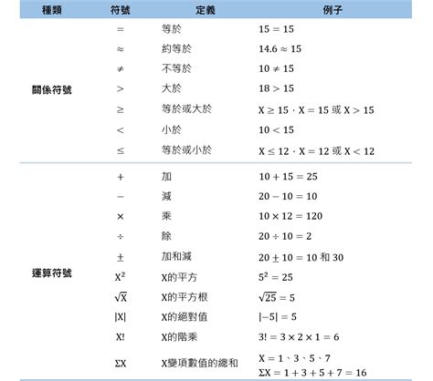 方點|數學符號（+，